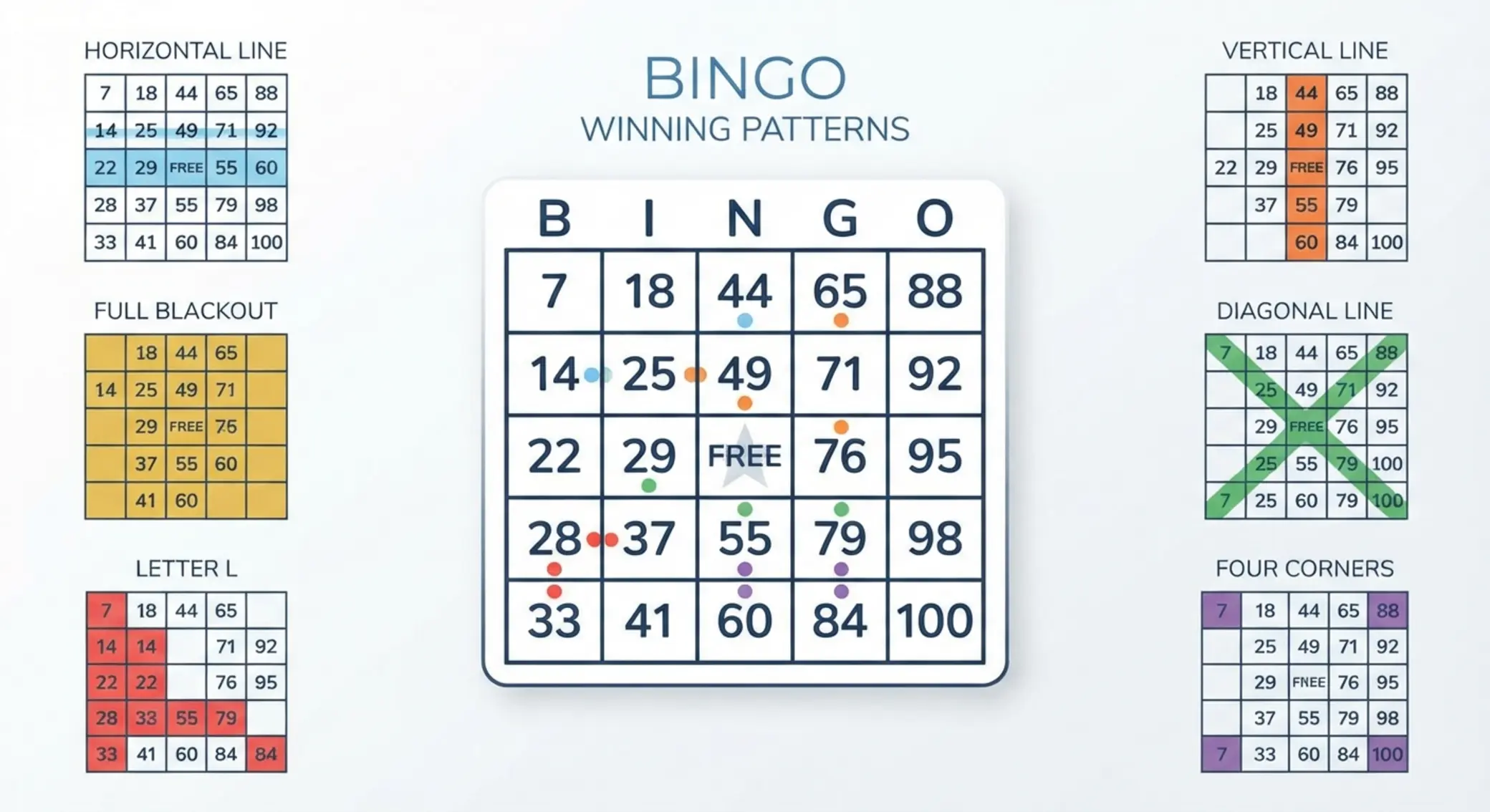 Výherné vzory v bingo online Bingo kartička so zvýraznenými výhernými vzormi