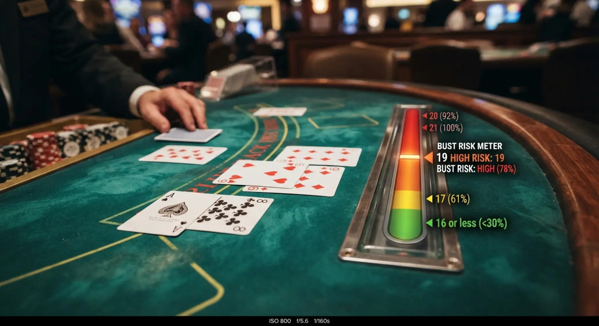 Riziko bustu v blackjacku Karty blízko 21 s vizuálnym rizikom bustu