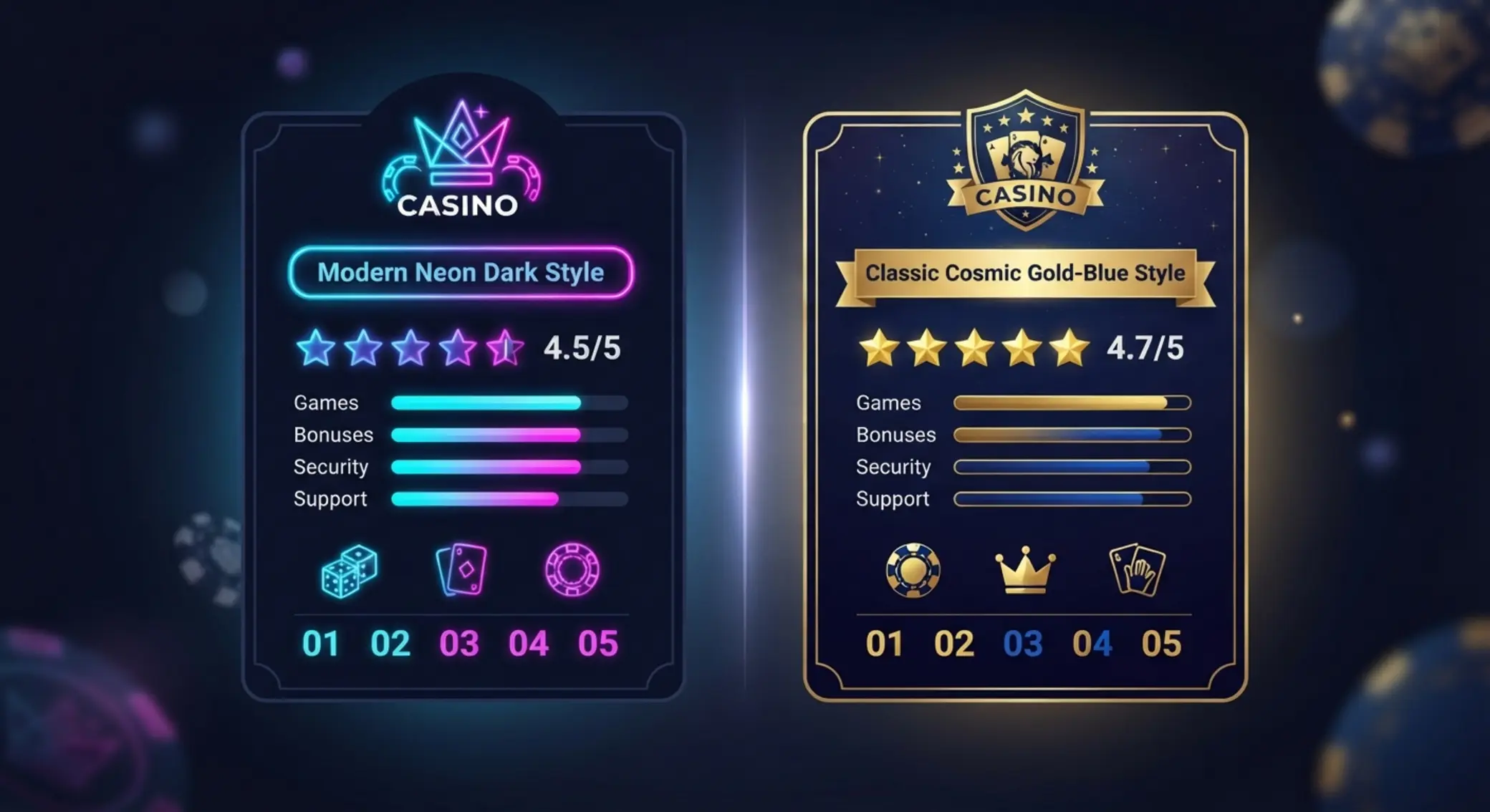 Rating GGbet vs Zodiac Casino Vizualizácia hodnotenia GGbet a Zodiac Casino